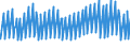 Indicator: Net: Interest Income for Commercial Banks with Assets under $5B in Louisville/Jefferson County, KY-IN (MSA) (DISCONTINUED)