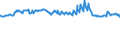 Indicator: Net: Interest Margin for Commercial Banks with Assets under $5B in Louisville/Jefferson County, KY-IN (MSA) (DISCONTINUED)