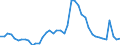 Indicator: Unemployed Persons in Louisville/Jefferson County, KY-IN (MSA): 