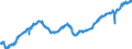 Indicator: All Employees:: Trade, Transportation, and Utilities in Louisville/Jefferson County, KY-IN (MSA)