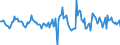 Indicator: Housing Inventory: Active Listing Count: Month-Over-Month in Michigan City-LA Porte, IN (CBSA)
