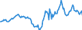 Indicator: Housing Inventory: Active Listing Count: Year-Over-Year in Michigan City-LA Porte, IN (CBSA)