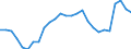 Indicator: Housing Inventory: Active Listing Count: Porte, IN (MSA)