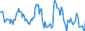Indicator: Housing Inventory: Average Listing Price: Year-Over-Year in Michigan City-LA Porte, IN (CBSA)