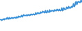 Indicator: Average Weekly Wages for Employees in Total Covered Establishments in Michigan City-La Porte, IN (MSA): 