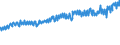 Indicator: Average Weekly Wages for Employees in: Federal Government Establishments in Michigan City-La Porte, IN (MSA)