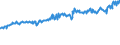 Indicator: Average Weekly Wages for Employees in: Federal Government Establishments in Michigan City-La Porte, IN (MSA)