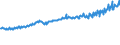Indicator: Average Weekly Wages for Employees in: State Government Establishments in Michigan City-La Porte, IN (MSA)