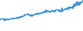 Indicator: Average Weekly Wages for Employees in: State Government Establishments in Michigan City-La Porte, IN (MSA)