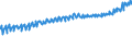 Indicator: Average Weekly Wages for Employees in: Local Government Establishments in Michigan City-La Porte, IN (MSA)
