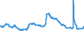 Indicator: Unemployment Rate in Michigan City-La Porte, IN (MSA): 
