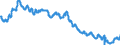 Indicator: Civilian Labor Force in Michigan City-La Porte, IN (MSA): 