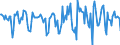 Indicator: Housing Inventory: Median Days on Market: Month-Over-Month in Michigan City-LA Porte, IN (CBSA)