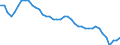 Indicator: All Employees:: Retail Trade in Michigan City-La Porte, IN (MSA)