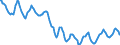 Indicator: Housing Inventory: Active Listing Count: in Muncie, IN (CBSA)