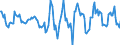 Indicator: Housing Inventory: Active Listing Count: Month-Over-Month in Muncie, IN (CBSA)