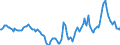 Indicator: Housing Inventory: Active Listing Count: Year-Over-Year in Muncie, IN (CBSA)