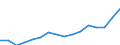 Indicator: Housing Inventory: Active Listing Count: ncie, IN (MSA)