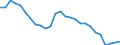 Indicator: Housing Inventory: Active Listing Count: 
