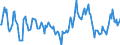 Indicator: Housing Inventory: Average Listing Price: Year-Over-Year in Muncie, IN (CBSA)