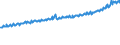 Indicator: Average Weekly Wages for Employees in Total Covered Establishments in Muncie, IN (MSA): 