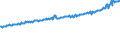 Indicator: Average Weekly Wages for Employees in Total Covered Establishments in Muncie, IN (MSA): 