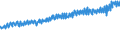 Indicator: Average Weekly Wages for Employees in: Federal Government Establishments in Muncie, IN (MSA)