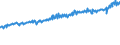 Indicator: Average Weekly Wages for Employees in: Federal Government Establishments in Muncie, IN (MSA)