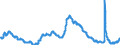 Indicator: Unemployment Rate in Muncie, IN (MSA): 