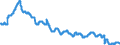 Indicator: Civilian Labor Force in Muncie, IN (MSA): 