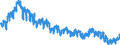 Indicator: Civilian Labor Force in Muncie, IN (MSA): 