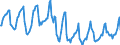 Indicator: Housing Inventory: Median Days on Market: in Muncie, IN (CBSA)