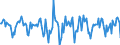 Indicator: Housing Inventory: Median Days on Market: Month-Over-Month in Muncie, IN (CBSA)
