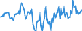 Indicator: Housing Inventory: Median Days on Market: Year-Over-Year in Muncie, IN (CBSA)