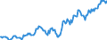 Indicator: Housing Inventory: Median: Listing Price per Square Feet in Muncie, IN (CBSA)