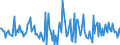 Indicator: Housing Inventory: Median: Listing Price per Square Feet Month-Over-Month in Muncie, IN (CBSA)