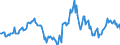 Indicator: Housing Inventory: Median: Listing Price per Square Feet Year-Over-Year in Muncie, IN (CBSA)