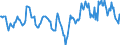 Indicator: Housing Inventory: Median: Home Size in Square Feet in Muncie, IN (CBSA)