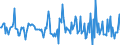 Indicator: Housing Inventory: Median: Home Size in Square Feet Month-Over-Month in Muncie, IN (CBSA)