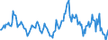 Indicator: Housing Inventory: Median: Home Size in Square Feet Year-Over-Year in Muncie, IN (CBSA)