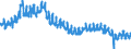 Indicator: All Employees:: Retail Trade in Muncie, IN (MSA)