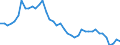Indicator: All Employees:: Retail Trade in Muncie, IN (MSA)