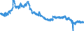 Indicator: All Employees:: Retail Trade in Muncie, IN (MSA)