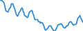 Indicator: Housing Inventory: Active Listing Count: in South Bend-Mishawaka, IN-MI (CBSA)