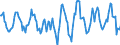 Indicator: Housing Inventory: Active Listing Count: Month-Over-Month in South Bend-Mishawaka, IN-MI (CBSA)
