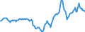 Indicator: Housing Inventory: Active Listing Count: Year-Over-Year in South Bend-Mishawaka, IN-MI (CBSA)