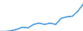 Indicator: Housing Inventory: Active Listing Count: uth Bend-Mishawaka, IN-MI (MSA)