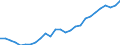 Indicator: Housing Inventory: Active Listing Count: waka, IN-MI (MSA)