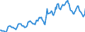 Indicator: Housing Inventory: Average Listing Price: in South Bend-Mishawaka, IN-MI (CBSA)