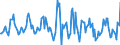 Indicator: Housing Inventory: Average Listing Price: Month-Over-Month in South Bend-Mishawaka, IN-MI (CBSA)